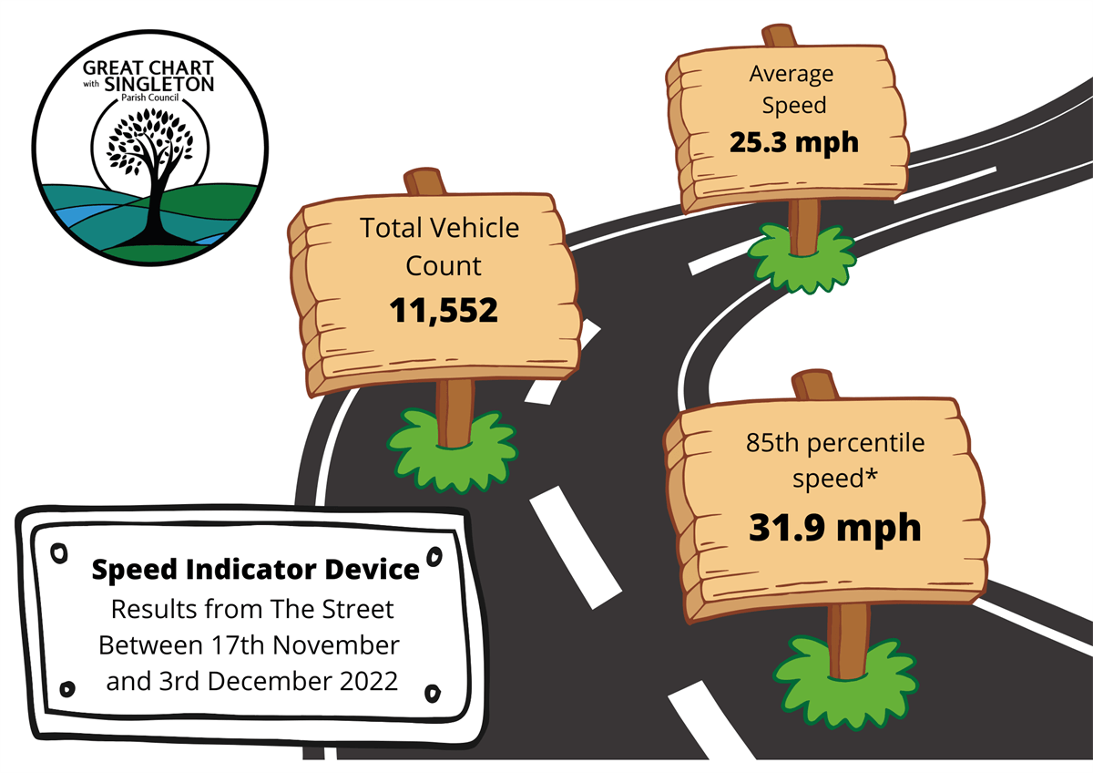 The Street Great Chart with Singleton Parish Council